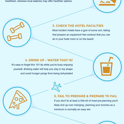 How to Stay Healthy While Traveling [Infographic] - Sunburst Superfoods